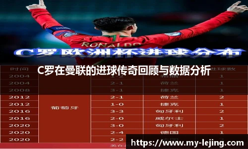 C罗在曼联的进球传奇回顾与数据分析